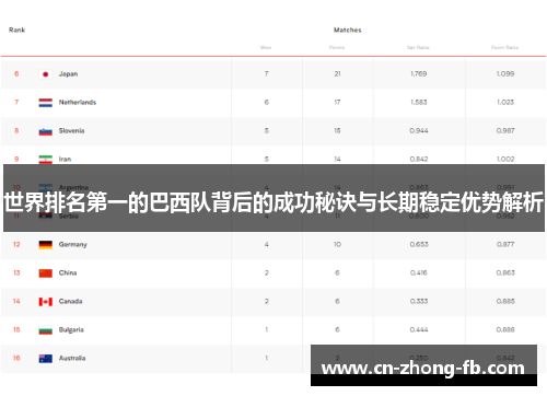 世界排名第一的巴西队背后的成功秘诀与长期稳定优势解析