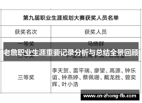老詹职业生涯重要记录分析与总结全景回顾