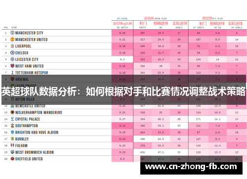 英超球队数据分析：如何根据对手和比赛情况调整战术策略