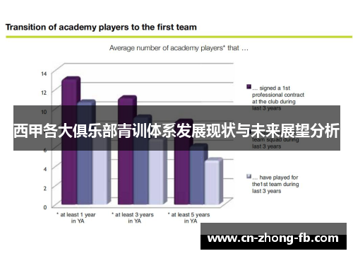 西甲各大俱乐部青训体系发展现状与未来展望分析 西甲各大俱乐部青训体系发展现状与未来展望分析