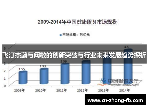 飞汀杰蔚与阀敏的创新突破与行业未来发展趋势探析