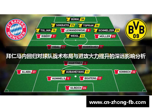 拜仁马内回归对球队战术布局与进攻火力提升的深远影响分析