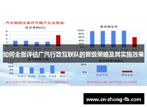 如何全面评估广汽行致互联队的晋级策略及其实施效果 如何全面评估广汽行致互联队的晋级策略及其实施效果