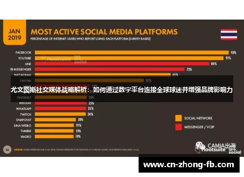 尤文图斯社交媒体战略解析:如何通过数字平台连接全球球迷并增强品牌影响力 尤文图斯社交媒体战略解析:如何通过数字平台连接全球球迷并增强品牌影响力