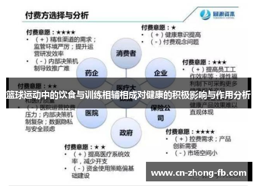 篮球运动中的饮食与训练相辅相成对健康的积极影响与作用分析