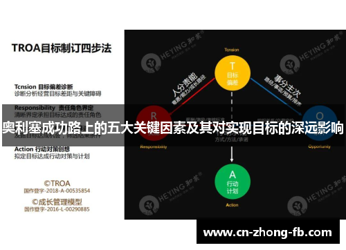 奥利塞成功路上的五大关键因素及其对实现目标的深远影响