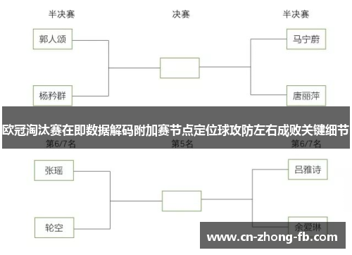 欧冠淘汰赛在即数据解码附加赛节点定位球攻防左右成败关键细节