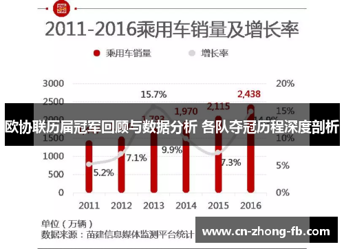欧协联历届冠军回顾与数据分析 各队夺冠历程深度剖析
