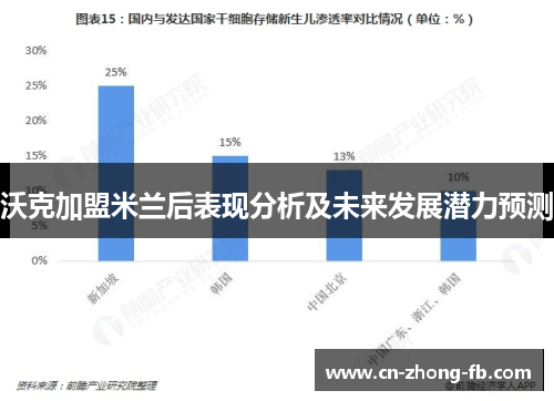 沃克加盟米兰后表现分析及未来发展潜力预测 沃克加盟米兰后表现分析及未来发展潜力预测