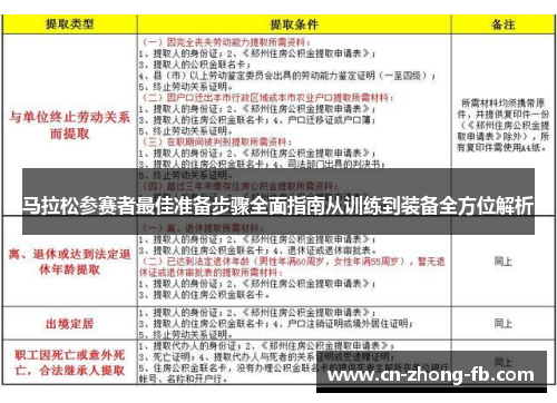 马拉松参赛者最佳准备步骤全面指南从训练到装备全方位解析