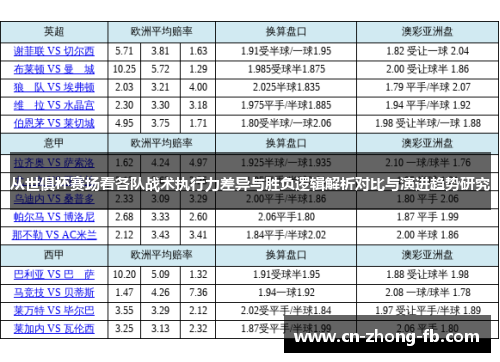 从世俱杯赛场看各队战术执行力差异与胜负逻辑解析对比与演进趋势研究 从世俱杯赛场看各队战术执行力差异与胜负逻辑解析对比与演进趋势研究